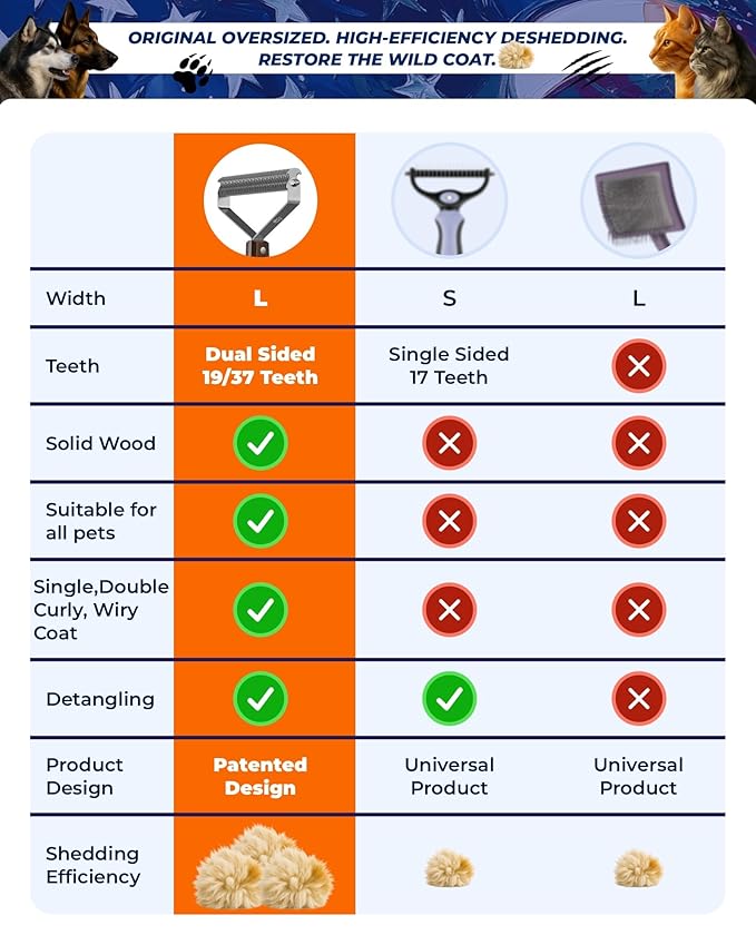 Large Dual-Sided Dogs and Cats Brush for Shedding, Unique Blade Designed Deshedding Dog Brush for Long & Short Haired Dogs, Safe&Pro Shedding Tools, Undercoat Rake for All Coats, Premium Walnut Handle