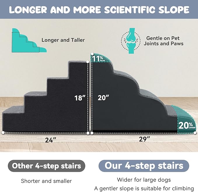 Dog Ramp and Stair for Bed 16" H-20 H,3-Step Cat Stair for Sofa and Chair,4-Step Dog Ramp for High Bed and Window,Durable Nonslip Fabric Cover for Indoor (Light Grey-20 H, Pet Friendly, 4)