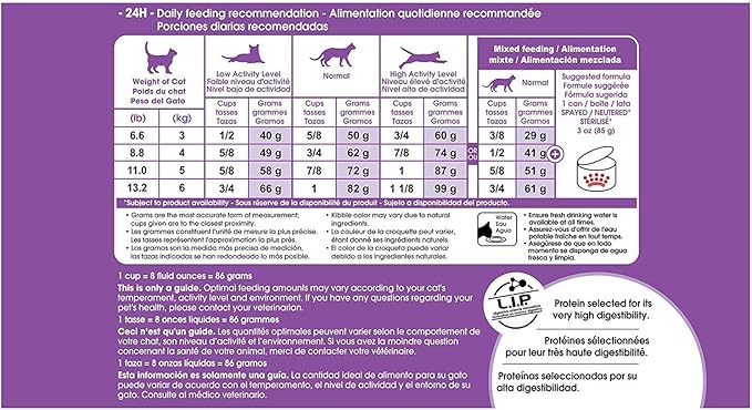 Royal Canin Appetite Control Spayed/Neutered Dry Adult Cat Food, 6 lb bag