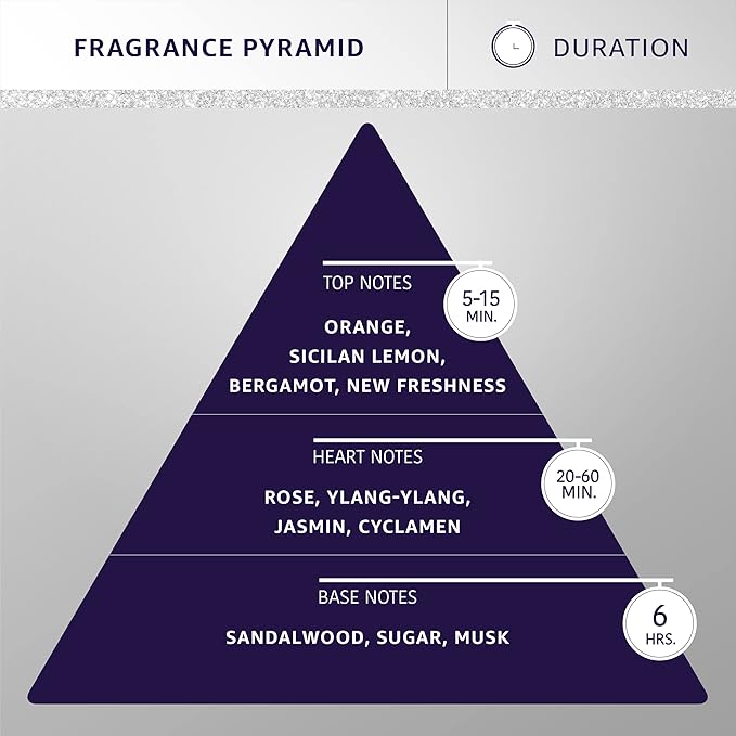 Hydra Groomers’ Forever Glow Cologne, Cat and Dog Cologne and Grooming Spray, 15 Fl Oz