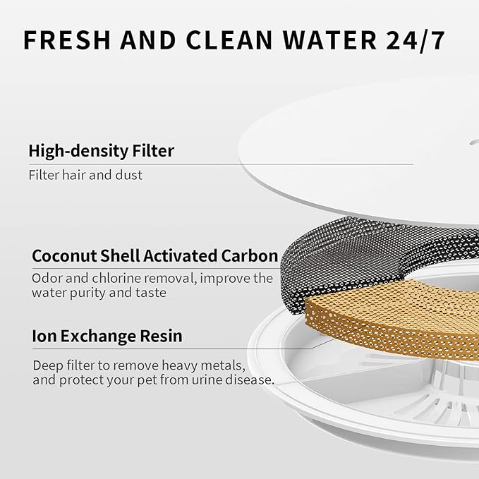 PETKIT EVERSWEET Solo 2 Cat Water Fountain with Pump, Ultra Quiet 70oz/2L Pet Water Fountain for Cats and Dogs Inside, 3 Working Modes, Visualization Window, (App Control)