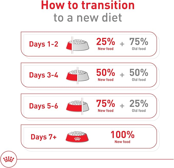 Royal Canin Size Health Nutrition Large Aging 8+ Senior Dry Dog Food, 30 lb Bag