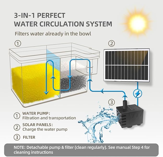 Automatic Water Dispenser for Dogs 2 Gallons, 304 Stainless Steel Solar Circulating Water Bowl for Pet Dog Cat and Livestock, 3/4" GHT Faucet Adapter - Indoor & Outdoor Use