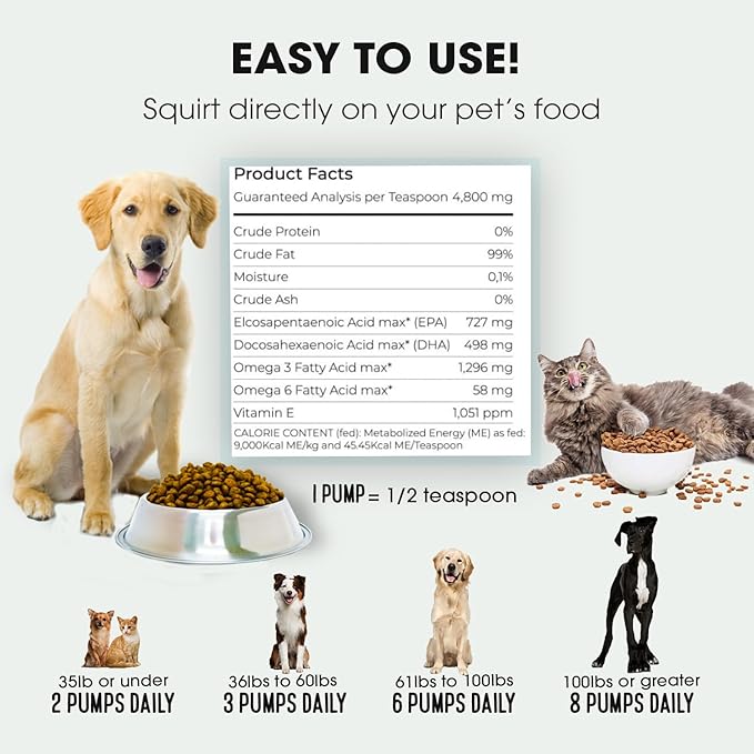 Sardine Anchovy Oil | 1296mg Omega | Unscented Pharmaceutical Grade | For Dogs & Cats | BPA-Free Brushed Aluminum Epoxy Coated Bottle with Pump 33 OZ