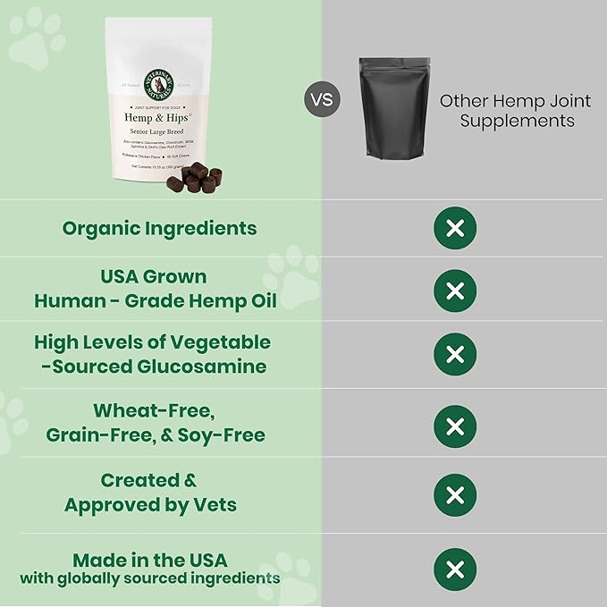 Veterinary Naturals Hemp & HIPS Joint Supplement for Dogs/Supports Relief from Hip and Joint Pain in Large, Aging Dogs (Senior Large Breed, Chicken)