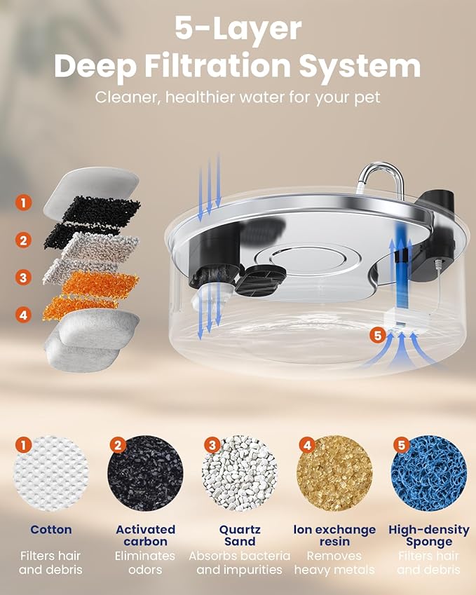 Wireless Dog Water Fountain Stainless Steel with Sensor 12L/3.2Gal Cordless Automatic Water Dispenser Quiet Pump BPA-Free Automatic Cat for Drinking, Easy Clean for Cats Dogs Pets