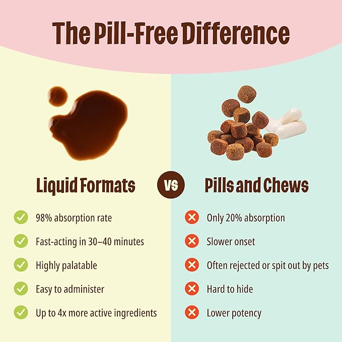 Licks - Cat Allergy - Cat Skin and Allergy - LiquiPaks - 10 Use