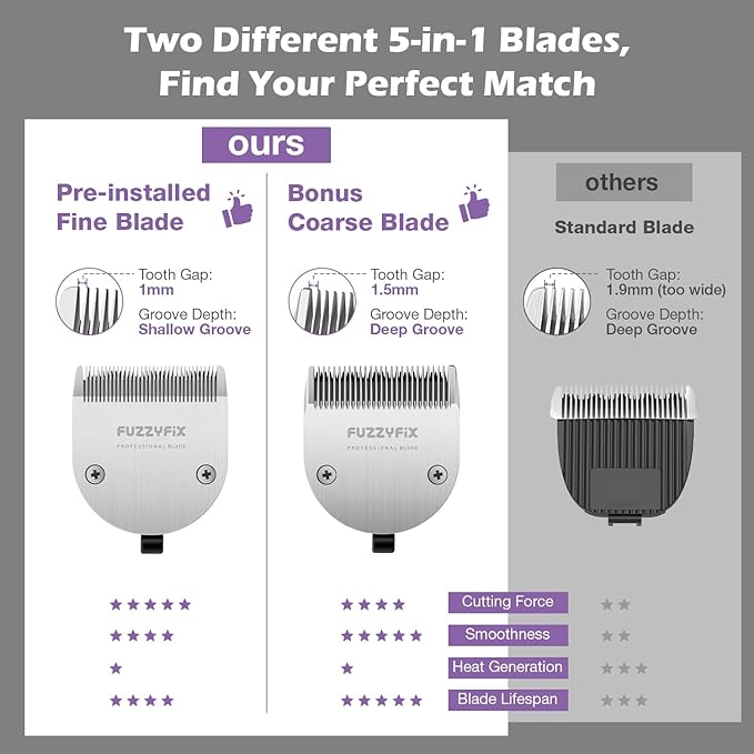 Professional Dog Grooming Clipper with Replacement Blade, 5-in-1 Adjustable Blade Cordless Pet Grooming Kit 2 Speed Rechargeable Trimmer Hair Shaver with Detachable Metal Combs Nova for Animal Horse