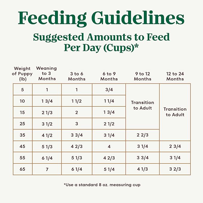 Nutro Ultra High Protein Dry Puppy Food, Trio of Proteins from Chicken, Lamb and Salmon, 12 lb Bag