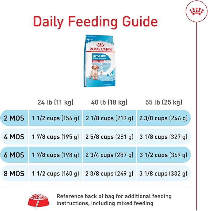 Royal Canin Size Health Nutrition Medium Puppy Dry Dog Food, 30 lb bag