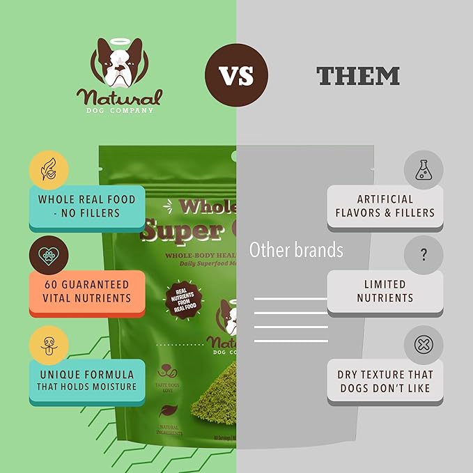 Natural Dog Company Super Greens Food Topper for Dogs, 8oz – Multivitamin & Superfood Powder – Immune, Digestive & Skin & Coat Support – No Fillers or Artificial Preservatives – All Life Stages