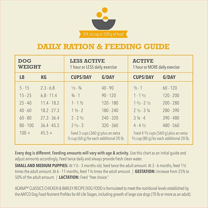 ACANA Classics Dry Dog Food Chicken and Barley Recipe 22.5lb Bag