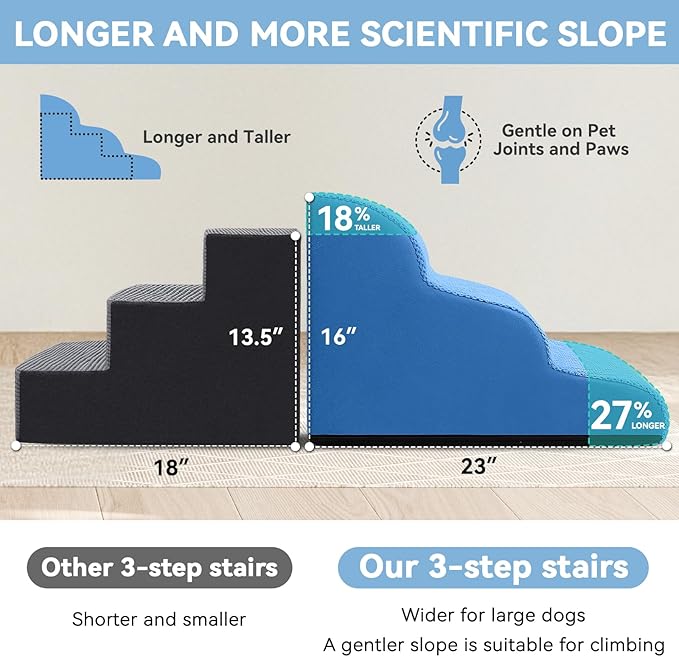 Dog Ramp and Stair for Bed 16" H-20 H,3-Step Cat Stair for Sofa and Chair,4-Step Dog Ramp for High Bed and Window,Durable Nonslip Fabric Cover for Indoor (Blue-16“H, Pet Friendly, 3)