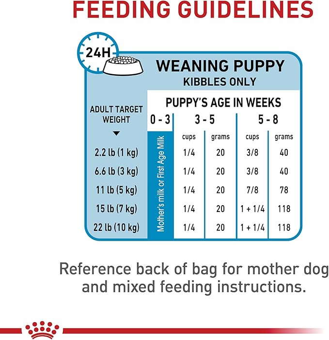 Royal Canin Size Health Nutrition Small Starter Mother & Babydog Dry Dog Food, 14 lb bag