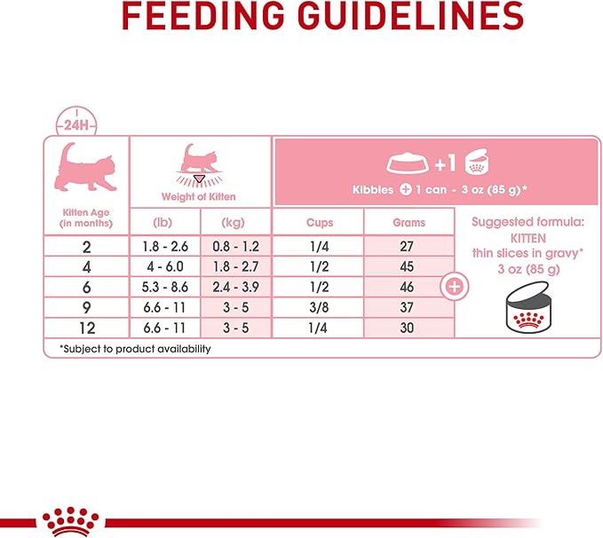 Royal Canin Feline Health Nutrition Kitten Thin Slices in Gravy Cat Food, 3 oz (Pack of 18)