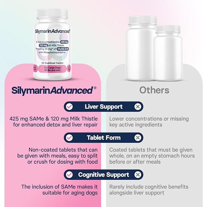 Liver Health Supplement for Large Dogs - Milk Thistle for Dogs Liver Support with S-Adenosylmethionine (Same) & Silybin - 30 Tablets