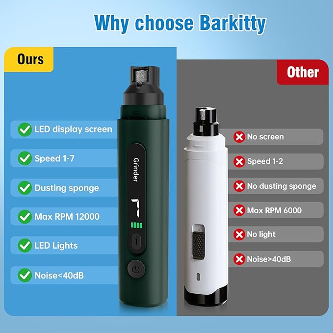 Dog Nail Grinder, 7-Speed Quiet Electric Dog Nail Trimmers, Dog Nail Clippers with Sponge Dust Collection & File for Small Medium Large Dogs, Rechargeable Pet Paw Grooming Supplies Kit(Green)