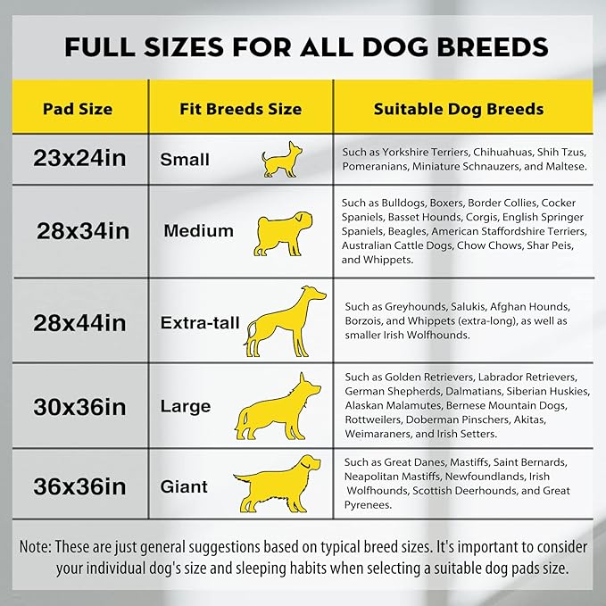 CROCI Pee Pads for Dogs XXL 30x36in, Charcoal Pet Pee Pads Odor-Control & Super Absorbent Up to 10 Cups, 6-Layer Quick Dry & Leak-Proof with Adhesive Tabs, Disposable (35 Counts)
