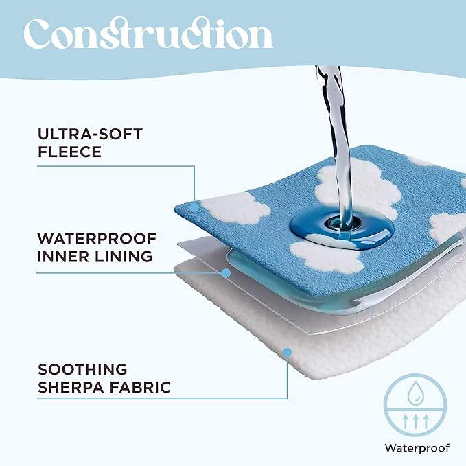 LE SURE Waterproof Dog Blanket for Large Dogs - Washable Double Sided Dog Blankets with Warm Jacquard Shag and Soft Sherpa Fleece, Pet Cat Blanket for Bed Protection, 3D Textured Cloud, Blue