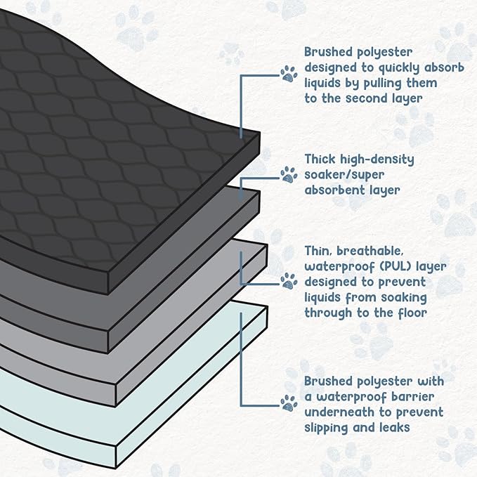 EZwhelp Reusable Dog Pee Pads, Washable Waterproof Mats for Dog Potty Training or Whelping Pads, 39x39 Inch, 2 Pack