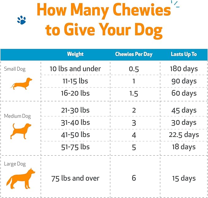 Pet Wellbeing Adrenal Harmony Chewies for Dogs - Vet-Formulated - Dog Adrenal Support, Cortisol Balance, Ashwagandha, Bacopa - Herbal Supplement (90 Soft Chews)