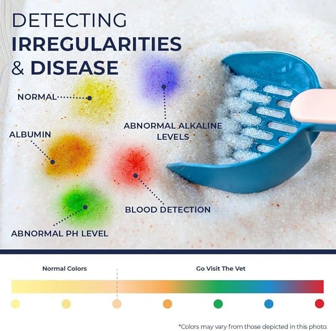 Genius Litter Health Indicating Cat Litter with Non-Clumping Lightweight Color Changing Silica Gel Crystals As Seen on Shark Tank, Non Clumping, Super Absorbent Odor Control (3 Bag (18lb))