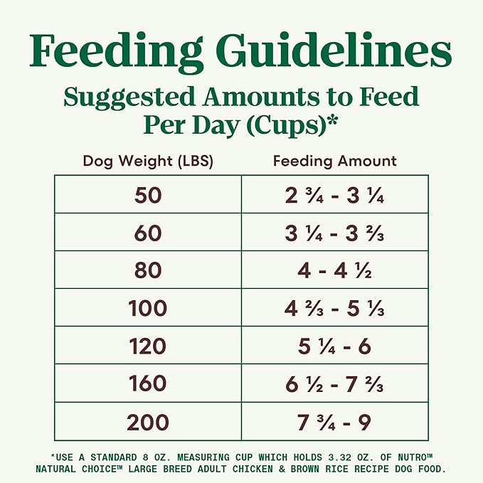 Nutro Natural Choice Adult Large Breed Dry Dog Food, Chicken and Brown Rice Recipe, 36 lbs.