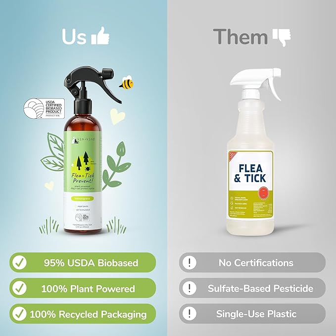 Flea & Tick Spray and Shampoo Kit for Dogs & Cats