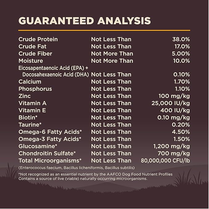 Wellness CORE Grain-Free High-Protein Small Breed Dry Dog Food, Natural Ingredients, Made in USA with Real Meat (Puppy, Turkey, 4-Pound Bag)