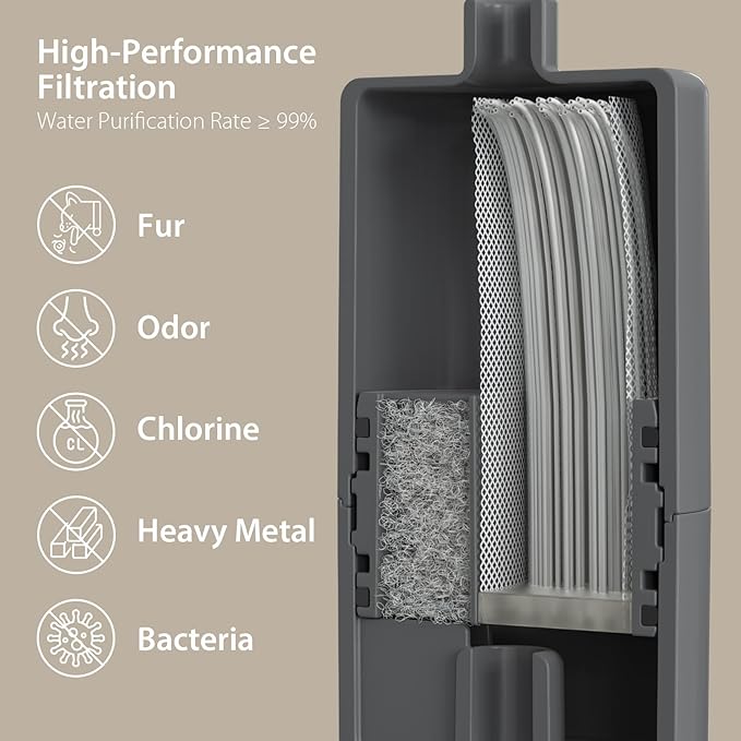 iPettie Cake Dog Water Fountain, 8L/2.1Gal Large Capacity Automatic Dispenser, Wireless Pump Filtered Waterer Purifier with BPA-Free Stainless Steel Bowls, Dishwasher Safe, Grey