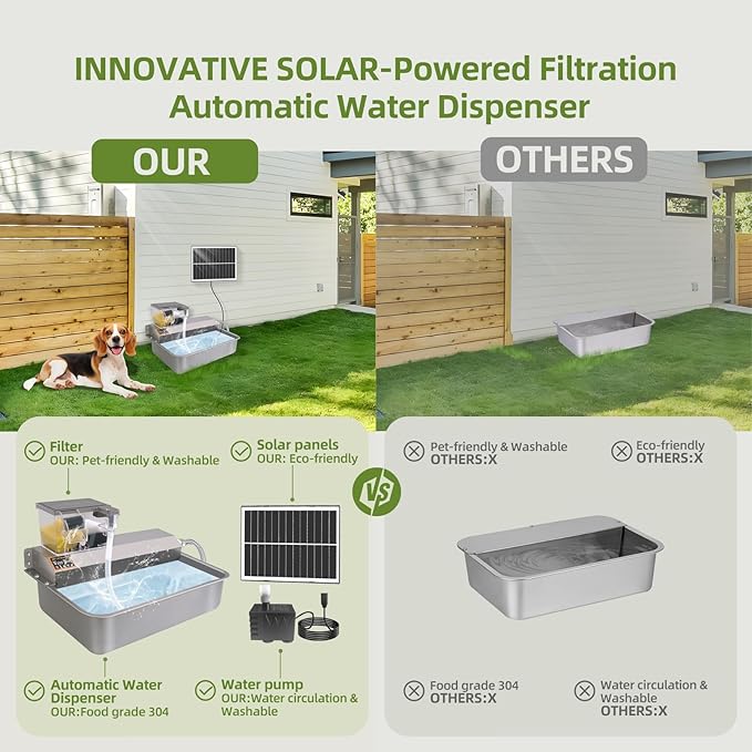 Automatic Water Dispenser for Dogs 2 Gallons, 304 Stainless Steel Solar Circulating Water Bowl for Pet Dog Cat and Livestock, 3/4" GHT Faucet Adapter - Indoor & Outdoor Use