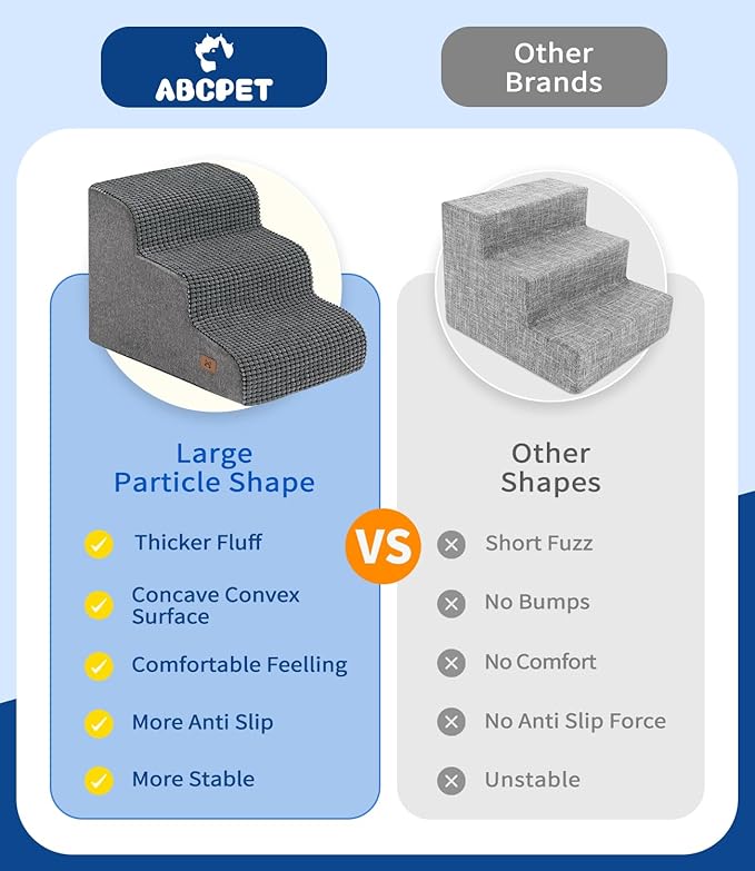 Dog Step for Bed, Dog Stair 3-Step 35D Pet Stair 15.7" H for High Bed or Sofa Non-Slip Balanced Pet Step Indoor, Grey