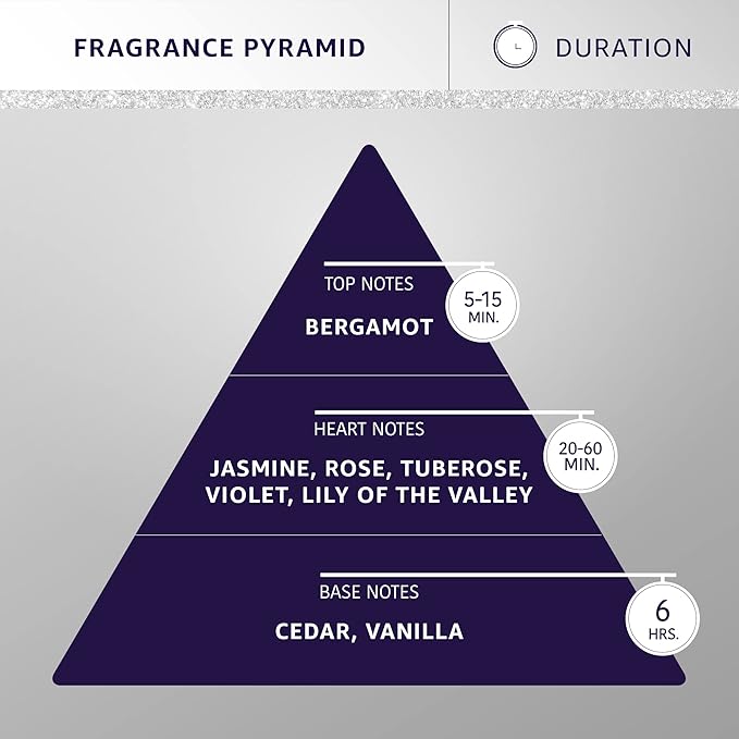 Hydra Forever Baby Pet Cologne, Finishing Cologne for Dogs and Cats, Grooming Spray, 15 FL. OZ