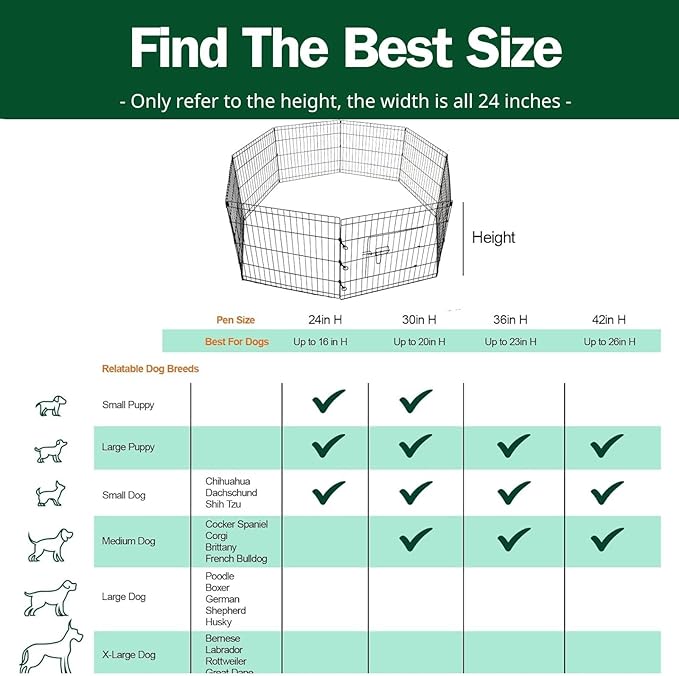 PJYuCien Dog Playpen, 8 Panels 36’’H Dog Pens Indoor with Bottom Pad, Metal Foldable Pet Puppy Exercise Fence Crate Kennel, Better for Medium Animals,Black