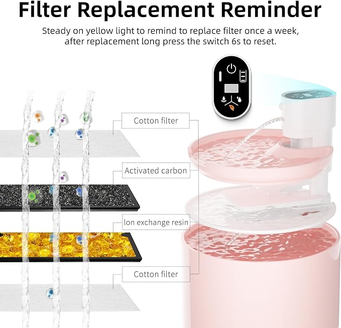 Ceramic Cat Water Fountain,Cat Water Fountain Cordless Automatic with Ultra-Quiet Pump and 4 Filter for Cats, Dogs, Multiple Pets