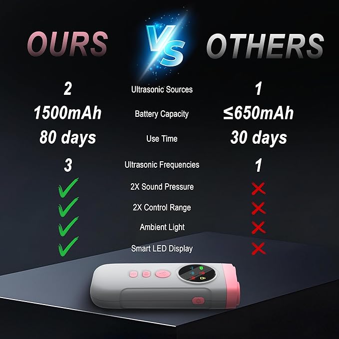 Dog Bark Deterrent Device-2X High-Power Emitters | Anti Barking with 5 Training Modes, 50ft Range, Shock Collar Alternative, 1500mAh Battery, LED Display, Safe Ultrasonic Bark Shield for Dogs (Pink)