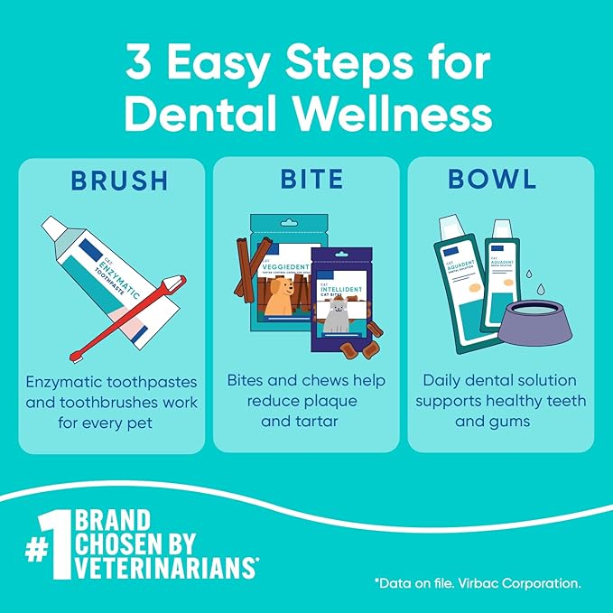 Virbac C.E.T. Enzymatic Toothpaste Eliminates Bad Breath by Removing Plaque and Tartar Buildup Best Pet Dental Care Toothpaste Beef Flavor 2.5 Oz Tube (Color Varies)