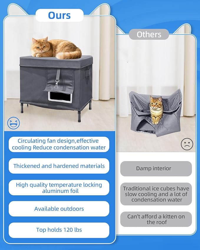 Heated & Cooling House - Weatherproof Feral Cat Shelter with Fan & Heated Mat - Dual Use Cat Bed with Timer & Adjustable Temperature Heater Pad Suit for All Seasons