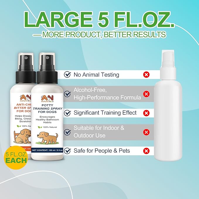 Dog Behavior Training Kit – 2-Pack No Chew Spray + Potty Training Spray – 2×150ml Behavior Correction Set for Puppies & Adult Dogs – Safe & Natural Indoor/Outdoor Training Aid