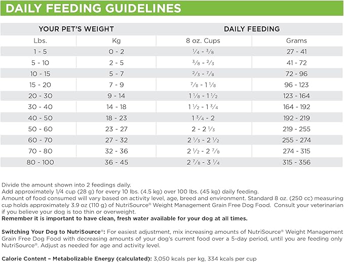 NutriSource Grain Free Dry Dog Food for Weight Management, Turkey, Whitefish Meal and Menhaden Fish Meal, 12LB