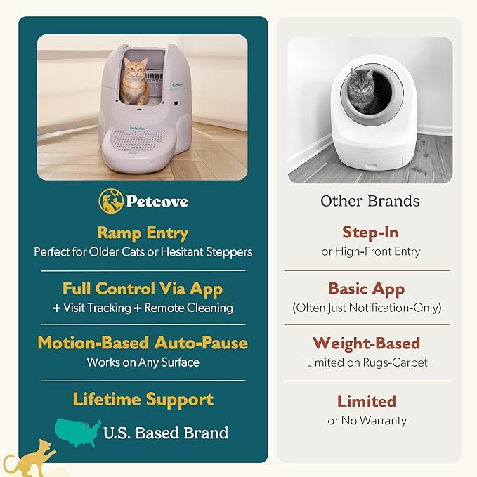 Petcove Self Cleaning Automatic Litter Box for Multi Cat - XL 65L Drum/Ultra Quiet 30-35dB Operation / 5 Safety Sensors/Easy App Control with Ultra Fast 5 GHz WiFi - Includes Ramp & 15 Litter Bags