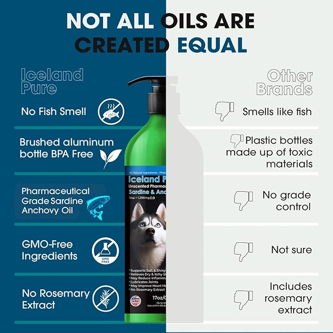 Sardine Anchovy Oil | 1296mg Omega | Unscented Pharmaceutical Grade | For Dogs & Cats | BPA-Free Brushed Aluminum Epoxy Coated Bottle with Pump 17 OZ