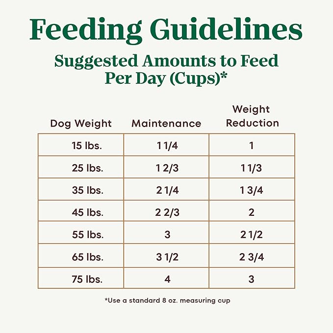 Nutro Ultra Adult Weight Management Dry Dog Food, Chicken, Lamb and Salmon Protein Trio, 24 lb Bag