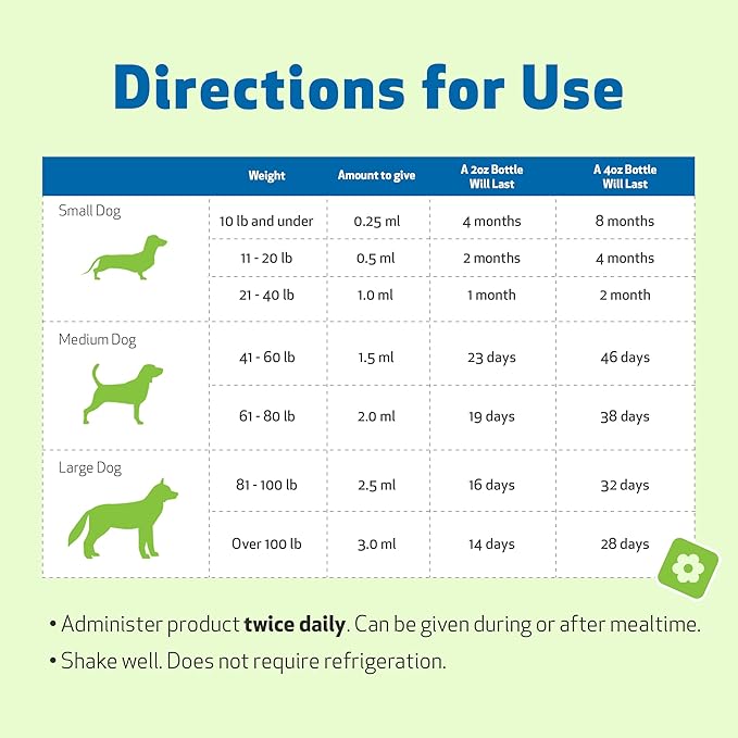 Pet Wellbeing Kidney Support Gold for Dogs - Supports Healthy Kidney Function, Fluid Balance, Energy Levels, Rehmannia, Dong Quai - Veterinarian-Formulated Herbal Supplement 2 oz (59 ml)