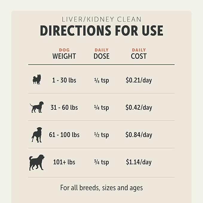 Dog Liver Support - with Organic Milk Thistle & Mushrooms - with Kidney Support - Detox & Cleanse - Veterinarian Formulated