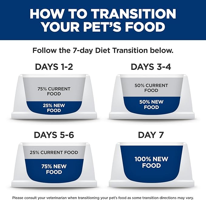 Hill's Science Diet Adult 1-6, Adult 1-6 Premium Nutrition, Wet Cat Food, Beef Minced, 2.9 oz Can, Case of 24