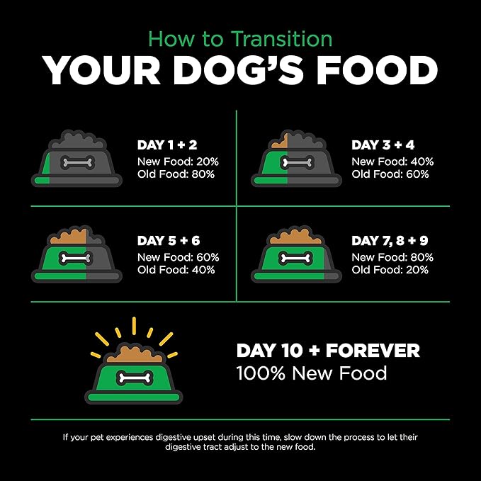 Go! Solutions Sensitivities Limited Ingredients, Grain-Free Dry Dog Food, Insect Recipe for Sensitive Stomach, 3.5 lb Bag