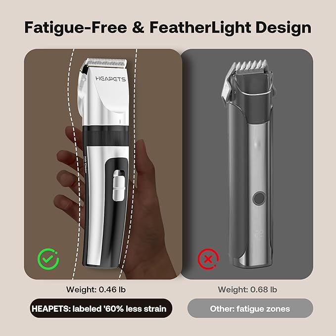 Dog Hair Clippers for Grooming Kit and Dog Paw Trimmer Nail Grinder for Grooming, Low Noise Rechargeable Cordless, Shaver Grooming Supplies for Pet Cats Dogs (White, White)