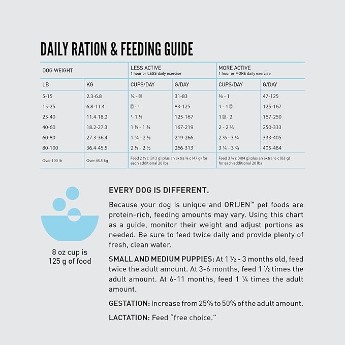 ORIJEN Amazing Grains High Protein Dry Dog Food Six Fish Recipe 4lb Bag