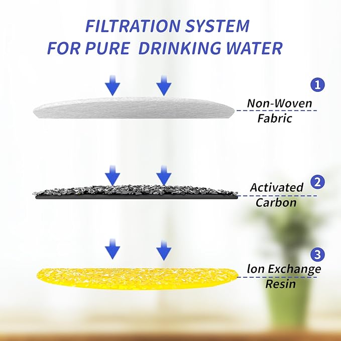 16 Pack Cat Water Fountain Filters, Cat Fountain Replacement Filters for 3.5L/118oz Cat Water Fountain, for W02 Pet Fountain
